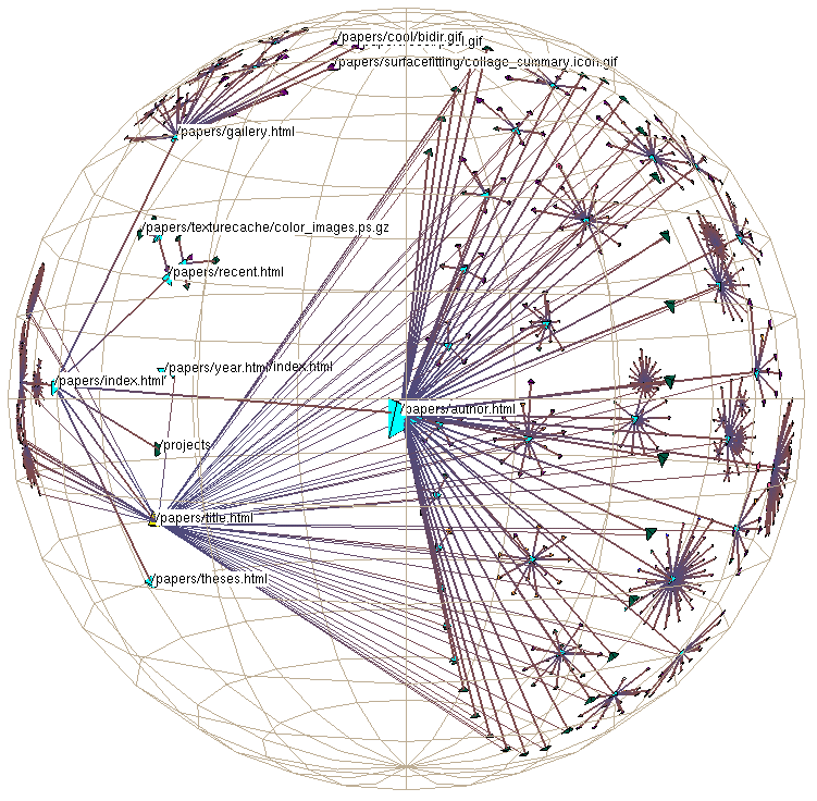 Search Information Visualization Database