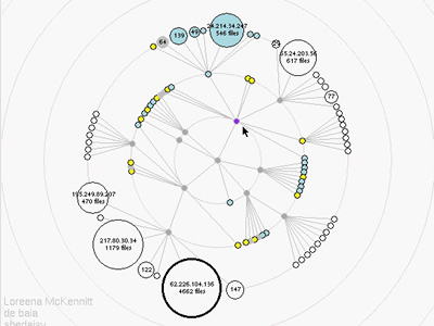 Visual Variables - InfoVis:Wiki